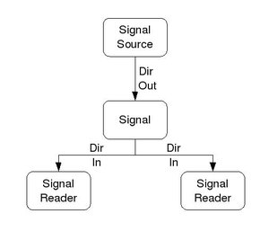 EMC2 инструкция HAL направление сигнала.jpg.jpeg (23936 просмотров) <a class='original' href='./download/file.php?id=1022&mode=view' target=_blank>Загрузить оригинал (15.15 КБ)</a>