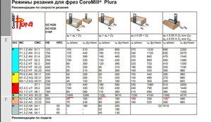 режимы2.JPG (4394 просмотра) <a class='original' href='./download/file.php?id=102253&mode=view' target=_blank>Загрузить оригинал (88.78 КБ)</a>