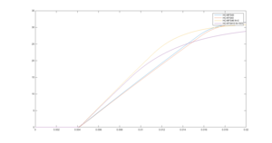 С редукцией приводящей к одинаковой макс скорости момент инерции нагрузки в 2 раза выше (1870 просмотров) <a class='original' href='./download/file.php?id=102766&mode=view' target=_blank>Загрузить оригинал (22.42 КБ)</a>