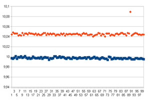 Тест диаметра.png (12.83 КБ) 2455 просмотров Разброс замеров диаметра по осям (указаны замеренные значения в миллиметрах) (2455 просмотров) <a class='original' href='./download/file.php?id=102799&sid=517730879f8f00116a128614776b53cc&mode=view' target=_blank>Загрузить оригинал (12.83 КБ)</a>