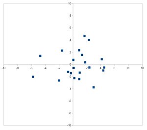 Разброс координат центра по данным 22 измерений при вращении, (мкм) (2312 просмотров) <a class='original' href='./download/file.php?id=102813&mode=view' target=_blank>Загрузить оригинал (17.01 КБ)</a>