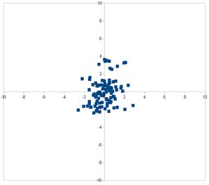 Контакт-3.jpg (22.5 КБ) 2338 просмотров Разброс координат центра относительно среднего значения (мкм) (2338 просмотров) <a class='original' href='./download/file.php?id=102834&sid=517730879f8f00116a128614776b53cc&mode=view' target=_blank>Загрузить оригинал (22.5 КБ)</a>