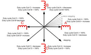 stepper.png (2014 просмотров) <a class='original' href='./download/file.php?id=104523&mode=view' target=_blank>Загрузить оригинал (30.95 КБ)</a>