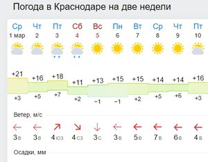 Погода.jpg (2889 просмотров) <a class='original' href='./download/file.php?id=104784&mode=view' target=_blank>Загрузить оригинал (93.83 КБ)</a>