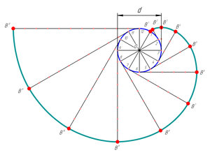 evolvent_of_circle.jpg (3708 просмотров) <a class='original' href='./download/file.php?id=10504&mode=view' target=_blank>Загрузить оригинал (211.49 КБ)</a>