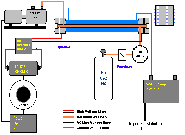 Simple-Co2-Laser-Layout7a88eafcb2e642faadfb2b3787478f24.gif
