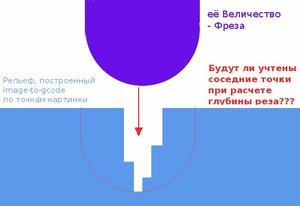 image-to-gcode компенсация диаметра инструмента (10924 просмотра) <a class='original' href='./download/file.php?id=10591&mode=view' target=_blank>Загрузить оригинал (21.98 КБ)</a>