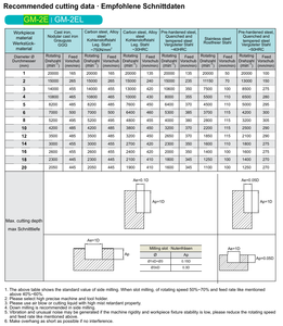 ZCC.CT GM-2E Recommended Cutting Data.png (1918 просмотров) <a class='original' href='./download/file.php?id=106205&mode=view' target=_blank>Загрузить оригинал (157.19 КБ)</a>