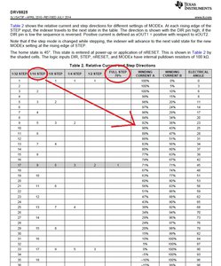 drv8825-step.jpg (1990 просмотров) <a class='original' href='./download/file.php?id=106540&mode=view' target=_blank>Загрузить оригинал (280.56 КБ)</a>