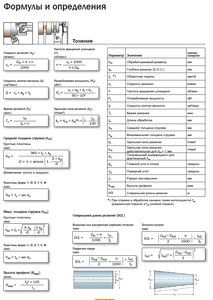 Режимы для токарки.jpg (10180 просмотров) <a class='original' href='./download/file.php?id=10671&mode=view' target=_blank>Загрузить оригинал (180.66 КБ)</a>