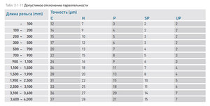 Допустимые отклонения параллельности.jpg (1435 просмотров) <a class='original' href='./download/file.php?id=107052&mode=view' target=_blank>Загрузить оригинал (174.81 КБ)</a>