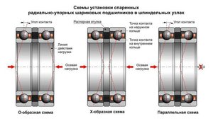 подшипники.jpg (4131 просмотр) <a class='original' href='./download/file.php?id=107568&mode=view' target=_blank>Загрузить оригинал (40.8 КБ)</a>