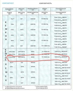 Таблица 1 (5876 просмотров) <a class='original' href='./download/file.php?id=107660&mode=view' target=_blank>Загрузить оригинал (567.65 КБ)</a>
