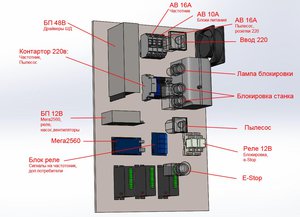 Снимок_шкаф управления_1.jpg (2458 просмотров) <a class='original' href='./download/file.php?id=107693&mode=view' target=_blank>Загрузить оригинал (139.37 КБ)</a>