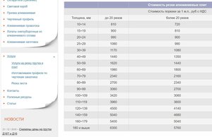 Так режут алюминтий в М. (5687 просмотров) <a class='original' href='./download/file.php?id=108861&mode=view' target=_blank>Загрузить оригинал (107.3 КБ)</a>