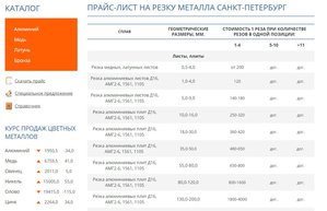 Так режут люминь в Л. (в С.П-б) (5687 просмотров) <a class='original' href='./download/file.php?id=108863&mode=view' target=_blank>Загрузить оригинал (105.72 КБ)</a>