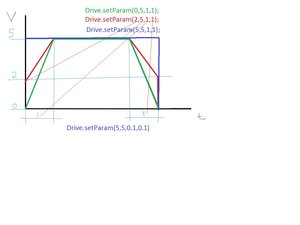 setParam.jpg (2885 просмотров) <a class='original' href='./download/file.php?id=10894&mode=view' target=_blank>Загрузить оригинал (98 КБ)</a>