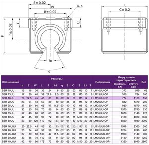 нагрузки на каретку sbr (10156 просмотров) <a class='original' href='./download/file.php?id=109159&mode=view' target=_blank>Загрузить оригинал (133.24 КБ)</a>
