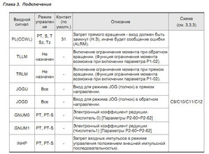 Запрет входных импульсов (2602 просмотра) <a class='original' href='./download/file.php?id=109209&mode=view' target=_blank>Загрузить оригинал (124.33 КБ)</a>