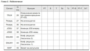 Запрет входных импульсов (2602 просмотра) <a class='original' href='./download/file.php?id=109210&mode=view' target=_blank>Загрузить оригинал (80.29 КБ)</a>