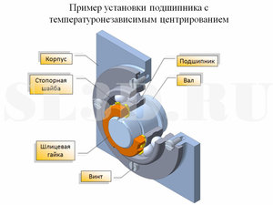 УСТАНОВКА ПОДШИПНИКА.jpg (4007 просмотров) <a class='original' href='./download/file.php?id=109599&mode=view' target=_blank>Загрузить оригинал (225.85 КБ)</a>