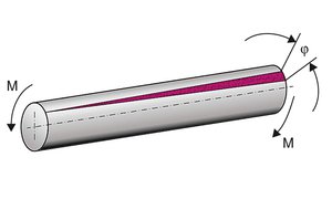 shaft_deflection.jpg (2850 просмотров) <a class='original' href='./download/file.php?id=109941&mode=view' target=_blank>Загрузить оригинал (152.61 КБ)</a>