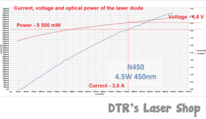 Графики мощности, тока и напряжения LD (12795 просмотров) <a class='original' href='./download/file.php?id=110381&mode=view' target=_blank>Загрузить оригинал (331.41 КБ)</a>