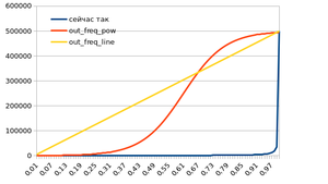 diff_alg.png (2193 просмотра) <a class='original' href='./download/file.php?id=111954&mode=view' target=_blank>Загрузить оригинал (21.62 КБ)</a>