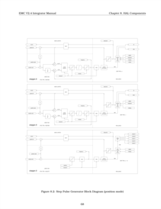 EMC2 перевод руководства на русский язык Генератор шагов (Режим положения).png (15463 просмотра) <a class='original' href='./download/file.php?id=1120&mode=view' target=_blank>Загрузить оригинал (191.96 КБ)</a>