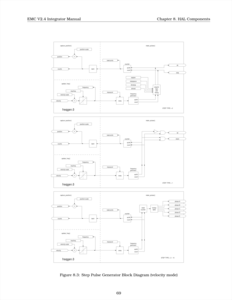 EMC2 перевод руководства на русский язык Генератор шагов (Режим скорости).png (15463 просмотра) <a class='original' href='./download/file.php?id=1121&mode=view' target=_blank>Загрузить оригинал (174.18 КБ)</a>