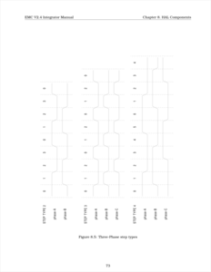 EMC2 перевод руководства на русский язык трехфазный типы шагов.png (15463 просмотра) <a class='original' href='./download/file.php?id=1123&mode=view' target=_blank>Загрузить оригинал (100.43 КБ)</a>