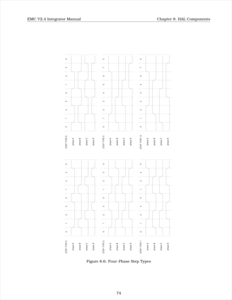 EMC2 перевод руководства на русский язык четырехфазные типы шагов.png (15463 просмотра) <a class='original' href='./download/file.php?id=1124&mode=view' target=_blank>Загрузить оригинал (132.54 КБ)</a>