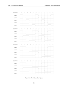 EMC2 перевод руководства на русский язык пятифазные типы шагов.png (15463 просмотра) <a class='original' href='./download/file.php?id=1125&mode=view' target=_blank>Загрузить оригинал (147.51 КБ)</a>
