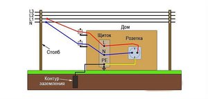Схема заземления (2510 просмотров) <a class='original' href='./download/file.php?id=112690&mode=view' target=_blank>Загрузить оригинал (21.4 КБ)</a>