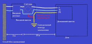 От столба или шлейфа (2508 просмотров) <a class='original' href='./download/file.php?id=112691&mode=view' target=_blank>Загрузить оригинал (35.66 КБ)</a>