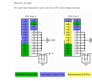 ПОРТЫ.png (3293 просмотра) <a class='original' href='./download/file.php?id=112873&mode=view' target=_blank>Загрузить оригинал (41.05 КБ)</a>