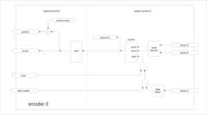 EMC2 руководство на русском языке Блок схема энкодера.png (15451 просмотр) <a class='original' href='./download/file.php?id=1129&mode=view' target=_blank>Загрузить оригинал (49.75 КБ)</a>