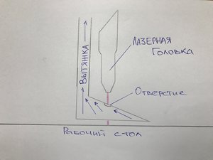 Здравствуйте. Я тоже делаю станок 1550 на 1050мм. Как Вы думаете такая система вытяжки будет эффективной или нет (4155 просмотров) <a class='original' href='./download/file.php?id=113836&mode=view' target=_blank>Загрузить оригинал (1.79 МБ)</a>