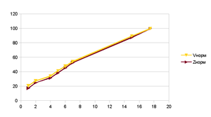 PWM.PNG (1438 просмотров) <a class='original' href='./download/file.php?id=11423&mode=view' target=_blank>Загрузить оригинал (14.2 КБ)</a>