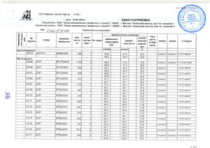 Сертификат, стр. 1 (4684 просмотра) <a class='original' href='./download/file.php?id=115257&mode=view' target=_blank>Загрузить оригинал (389.9 КБ)</a>