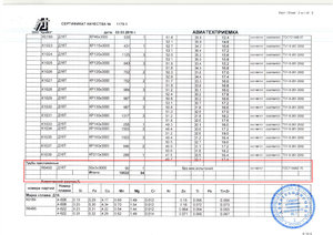 Сертификат, стр. 2 (4684 просмотра) <a class='original' href='./download/file.php?id=115258&mode=view' target=_blank>Загрузить оригинал (400.71 КБ)</a>