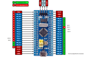 stm32f103c8t6_pinout_voltage01.png (4486 просмотров) <a class='original' href='./download/file.php?id=117550&mode=view' target=_blank>Загрузить оригинал (532.21 КБ)</a>