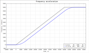 10%, 10% (2072 просмотра) <a class='original' href='./download/file.php?id=118176&mode=view' target=_blank>Загрузить оригинал (19.98 КБ)</a>