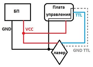 Лазер.jpg (5760 просмотров) <a class='original' href='./download/file.php?id=118360&mode=view' target=_blank>Загрузить оригинал (34.09 КБ)</a>