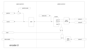 схема энкодера документация EMC2 .png (4399 просмотров) <a class='original' href='./download/file.php?id=1187&mode=view' target=_blank>Загрузить оригинал (27.79 КБ)</a>