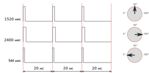 servo-signal-pdm.png (3605 просмотров) <a class='original' href='./download/file.php?id=119344&mode=view' target=_blank>Загрузить оригинал (18.6 КБ)</a>