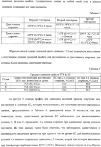 Способы термички-старения сплавов типа 7XXX (10258 просмотров) <a class='original' href='./download/file.php?id=119554&mode=view' target=_blank>Загрузить оригинал (103.42 КБ)</a>