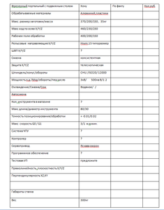 Примерная таблица данных станка,правка 22.09.2017 (4458 просмотров) <a class='original' href='./download/file.php?id=120720&mode=view' target=_blank>Загрузить оригинал (31.05 КБ)</a>