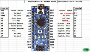 Ардуино NANO.jpg (6292 просмотра) <a class='original' href='./download/file.php?id=121770&mode=view' target=_blank>Загрузить оригинал (135.96 КБ)</a>