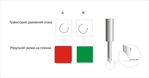 Вот что получается если резать по обычному вектору и с компенсацией (4618 просмотров) <a class='original' href='./download/file.php?id=122185&mode=view' target=_blank>Загрузить оригинал (120.31 КБ)</a>